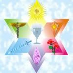Hechizo para Armonizar la Energía Interior